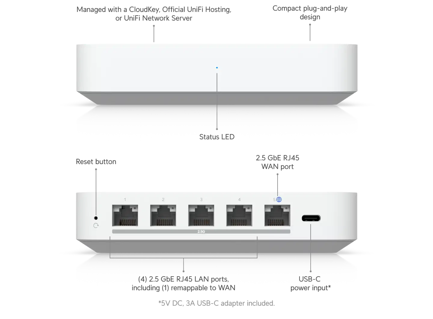 Ubiquiti kompakti multi-WAN-yhdyskäytävä 2.5 GbE -portein UXG-MAX - 7