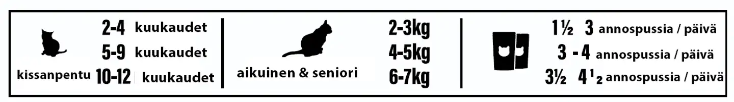 Taste of the Wild Cat Lowland Creek Gravy Pouch 85 g - 3