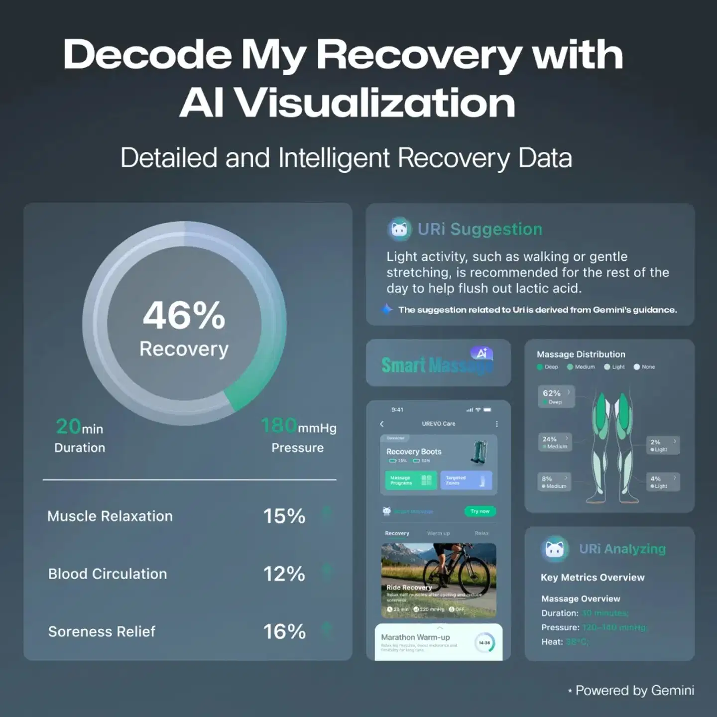 UREVO Kompressiolahkeet UCRM003 - 5