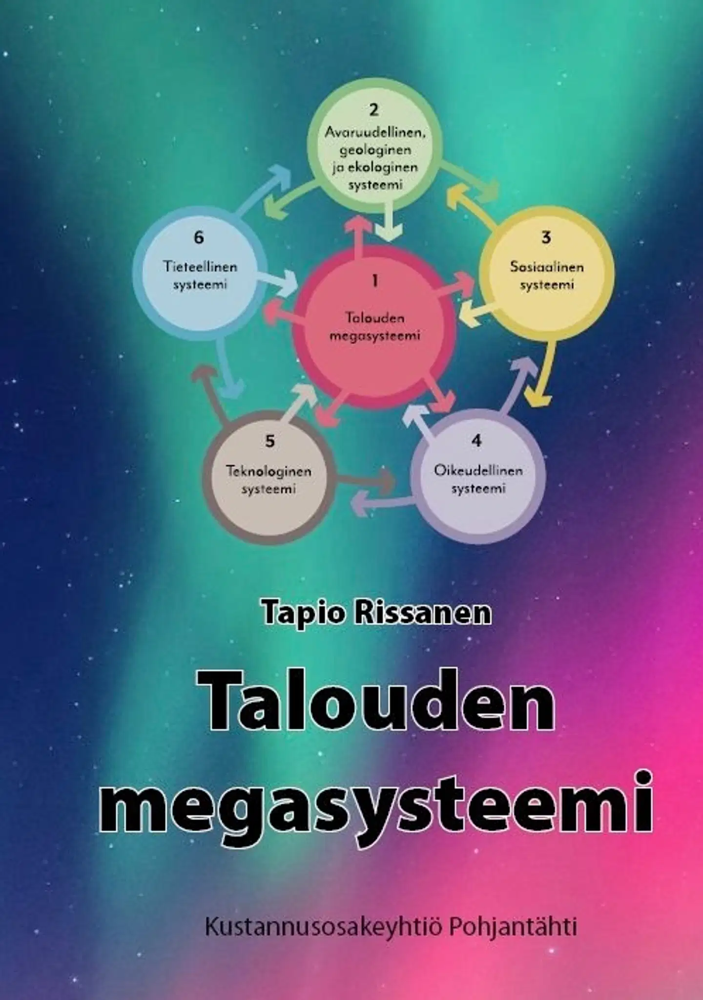 Rissanen, Talouden megasysteemi - Talous