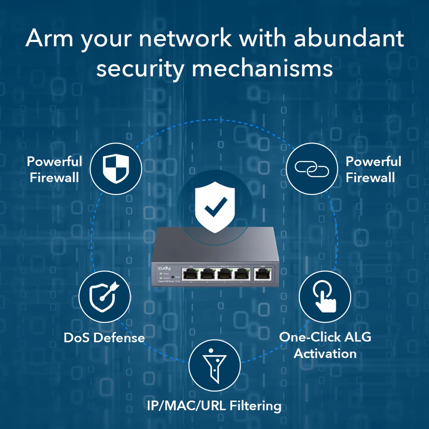 Cudy VPN-reititin R700 - 10