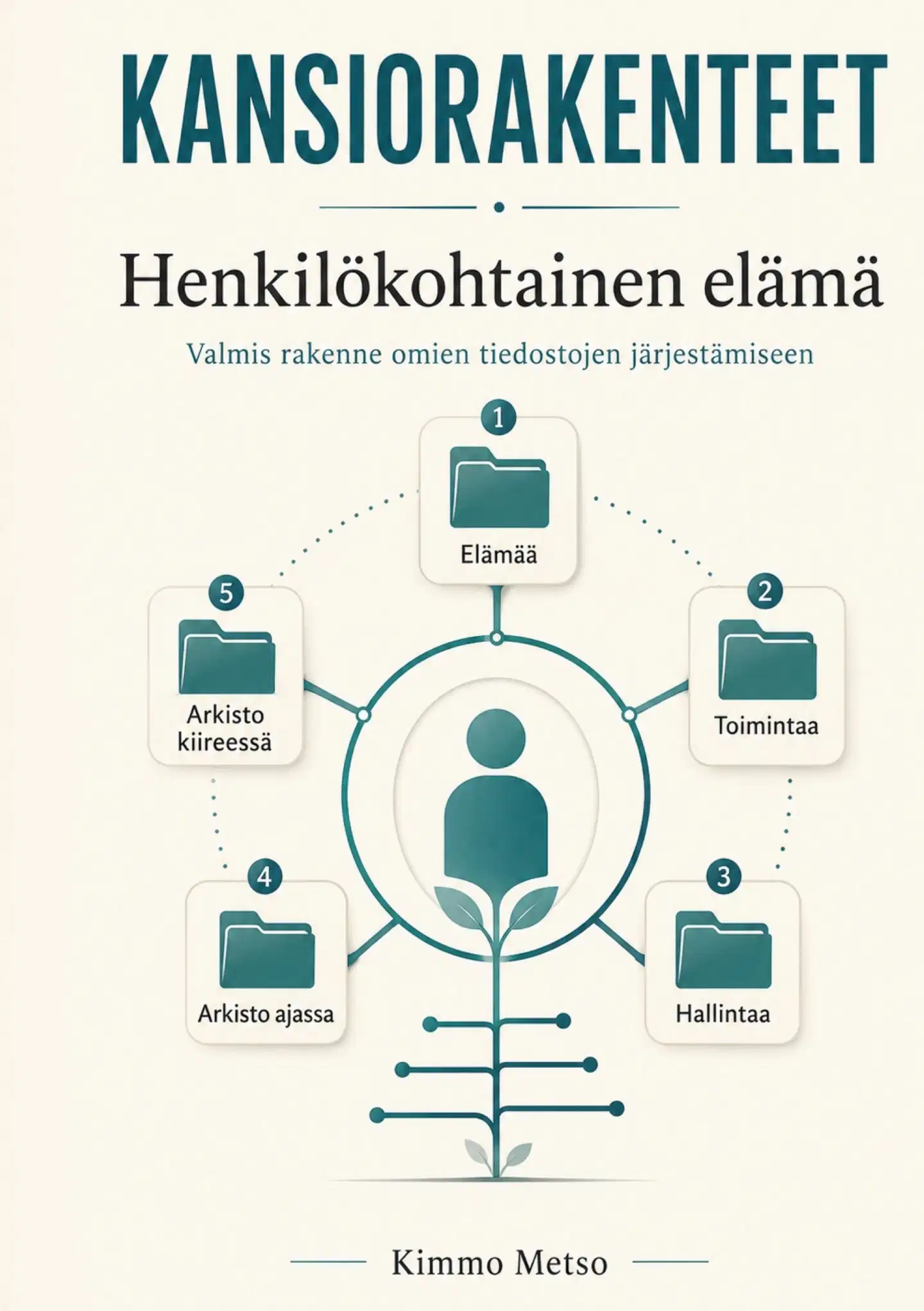 Metso, Kansiorakenteet - Henkilökohtainen elämä