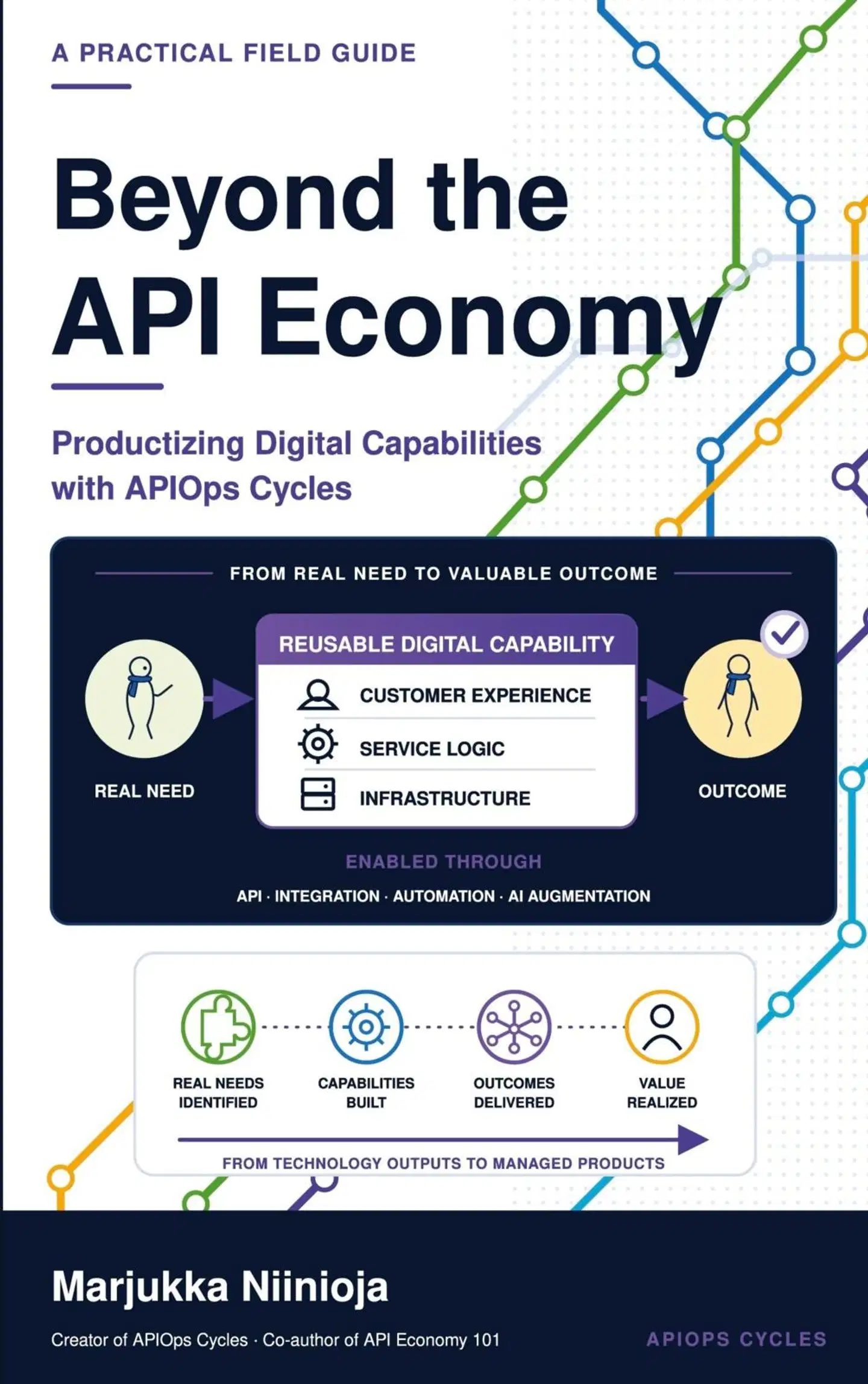 Niinioja, Beyond the API Economy - Productizing Digital Capabilities with APIOps Cycles