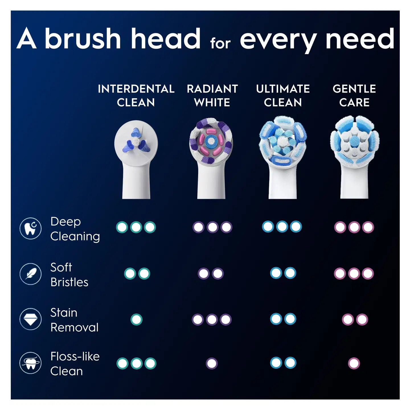 Oral-B iO Interdental Clean vaihtoharja 2kpl - 3