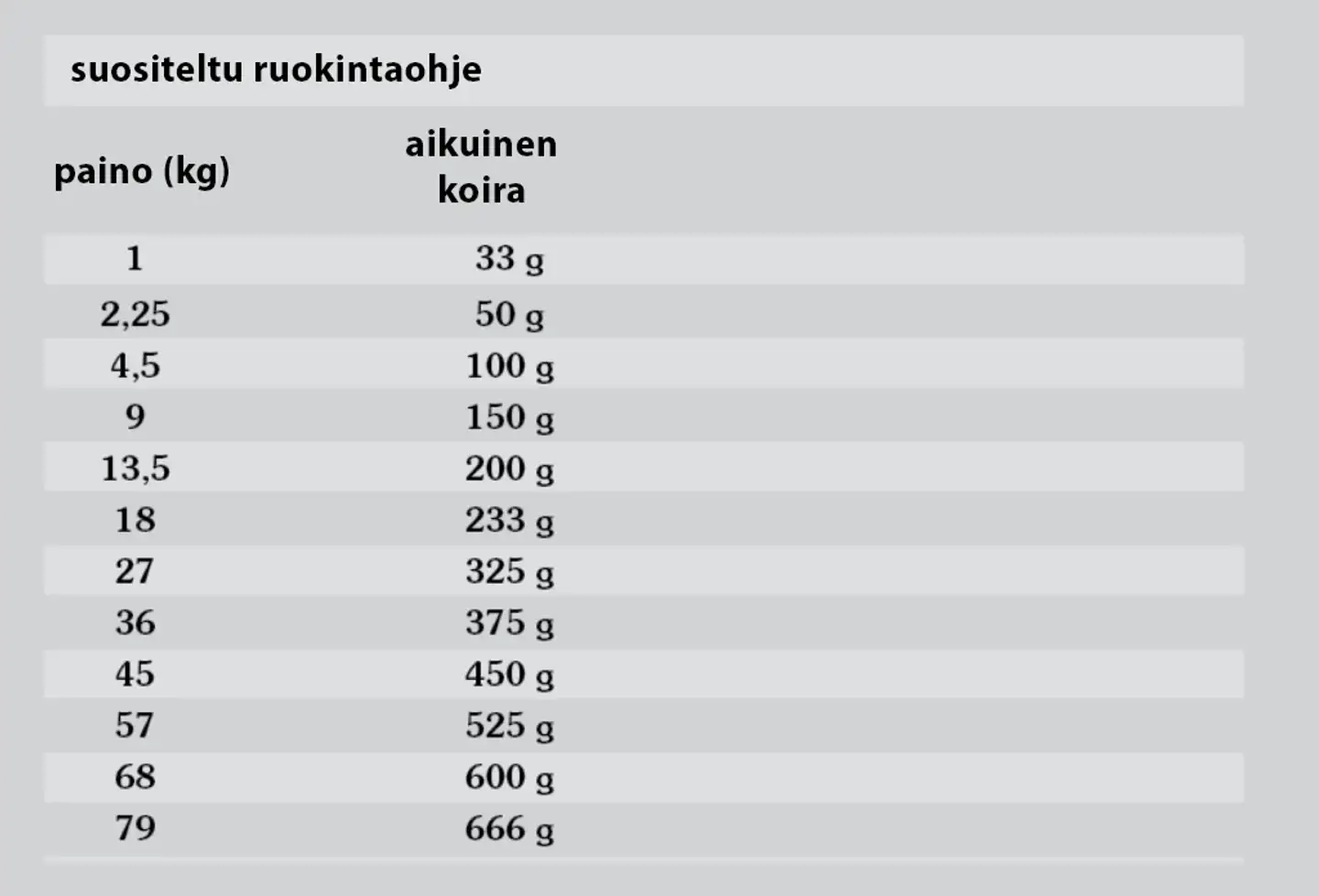 Taste of the Wild Dog Pacific Stream, Lohi 12,2 kg - 4