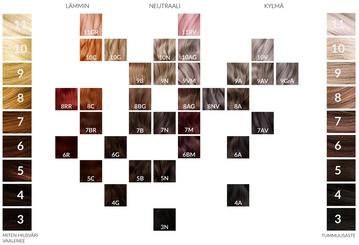 Vivahde Hair 6 A Tuhka hiusväri  60 ml - 3