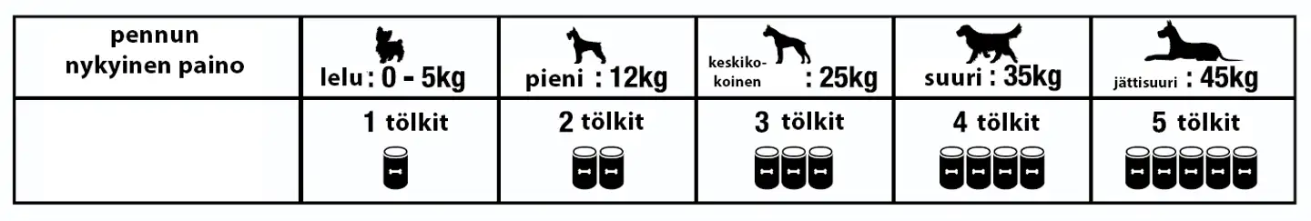 Taste of the Wild Dog Whitefish Tuna Gravy Dog 390 g - 2