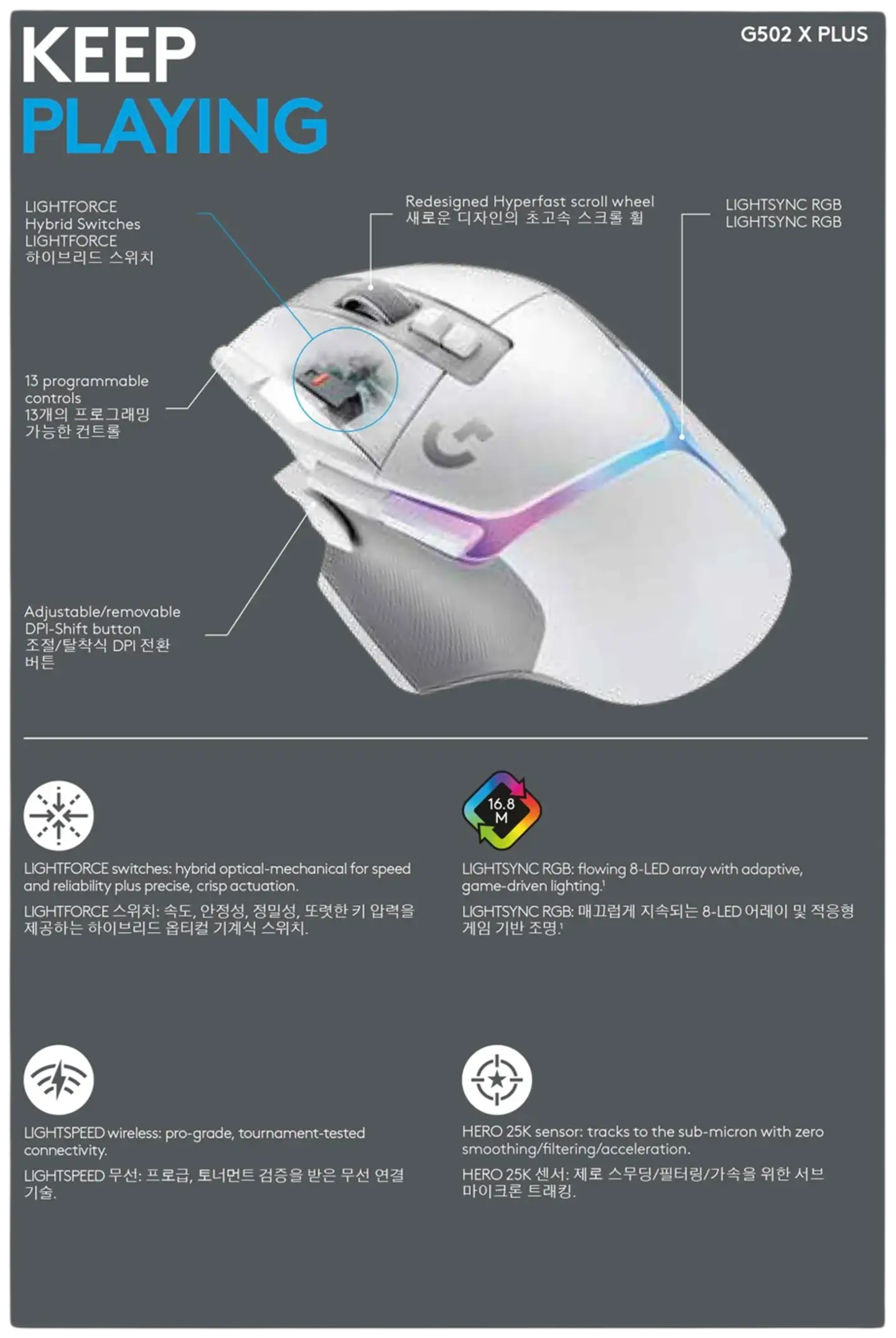 Logitech langaton pelihiiri G502 X Plus Lightspeed - 11