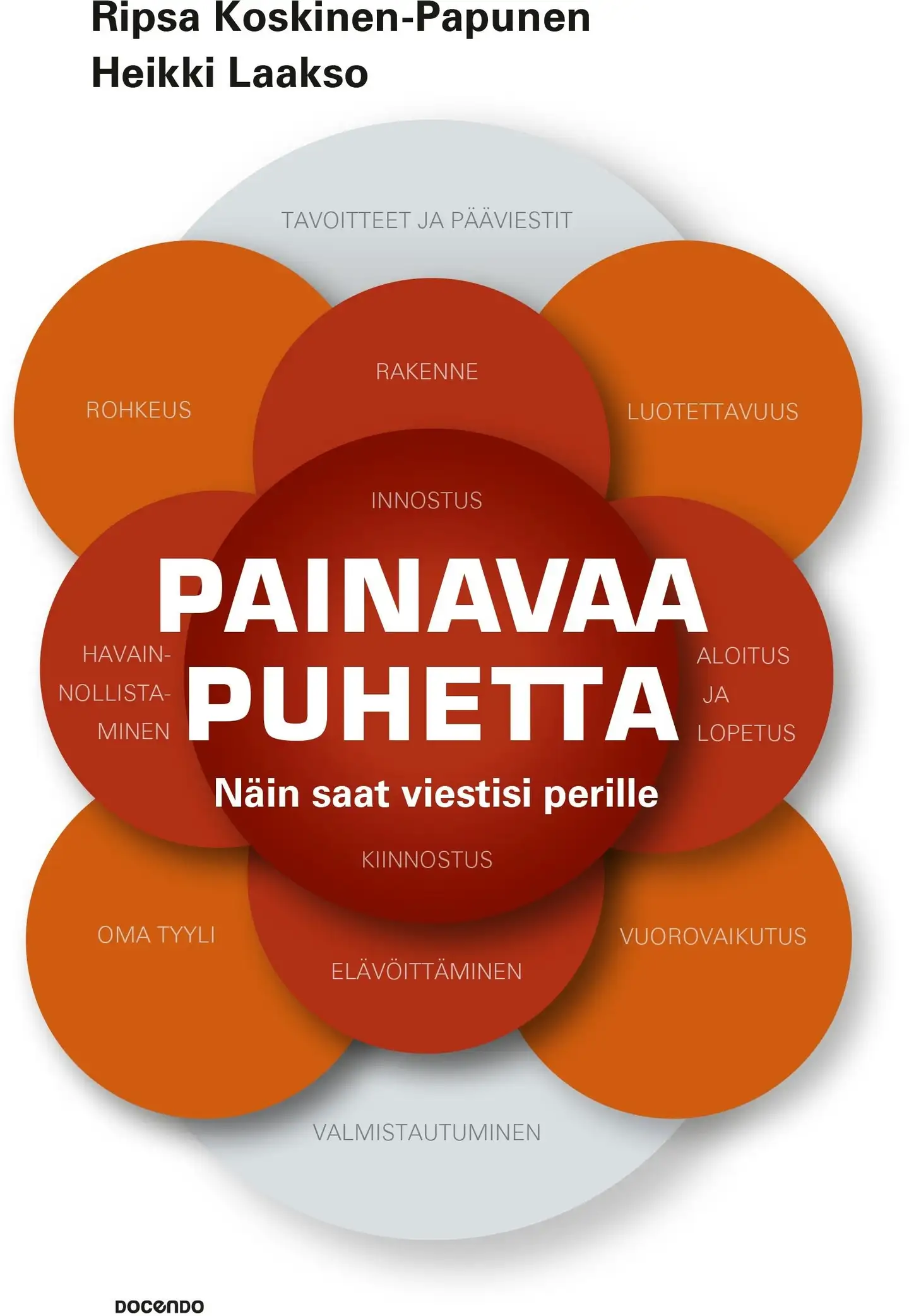 Koskinen-Papunen, Painavaa puhetta - Näin saat viestisi perille