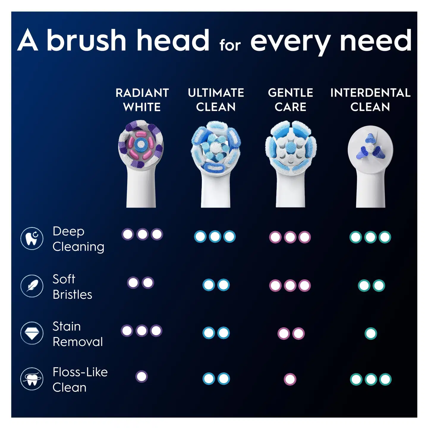 Oral-B iO Radiant White vaihtoharjat 6kpl - 3
