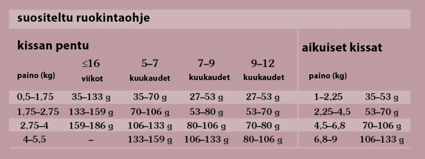 Taste of the Wild Cat Lowland Creek 2 kg - 2