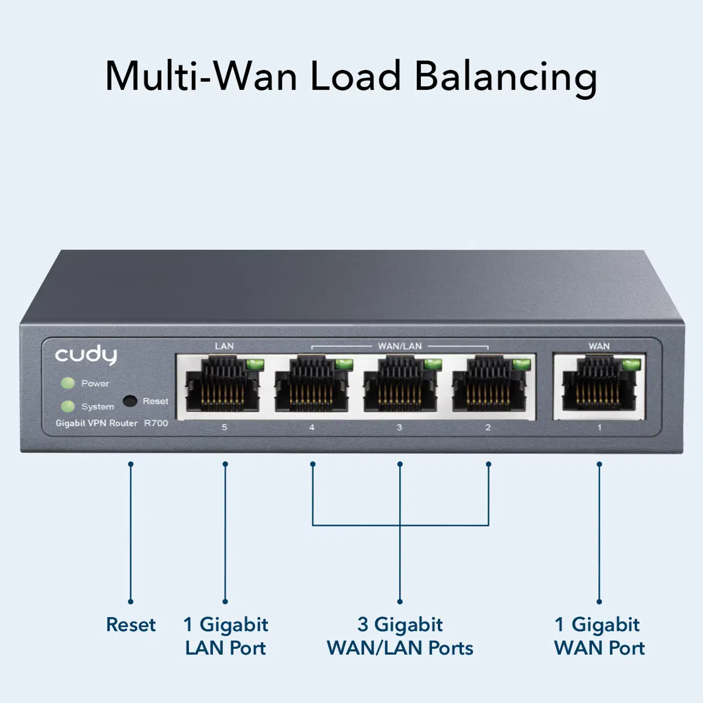 Cudy VPN-reititin R700 - 8