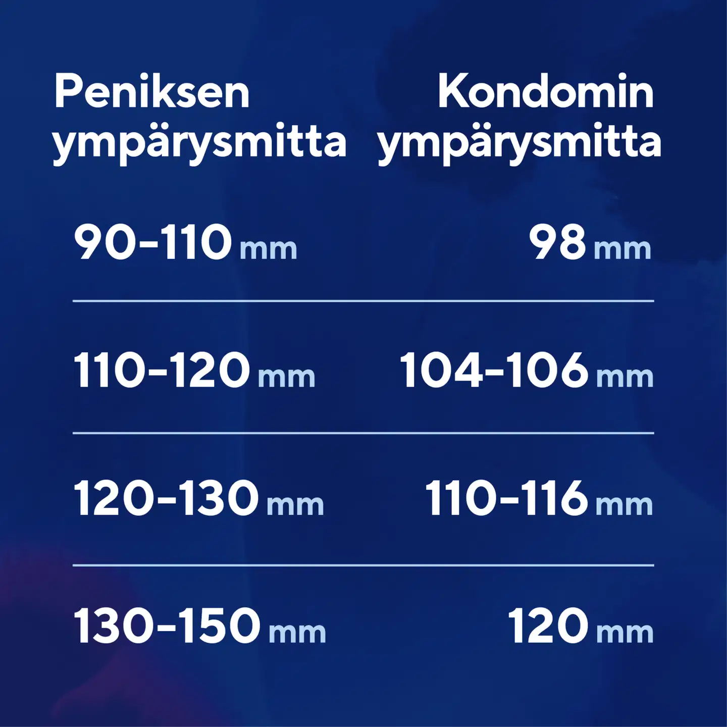 RFSU Magic kondomi 30kpl - 3