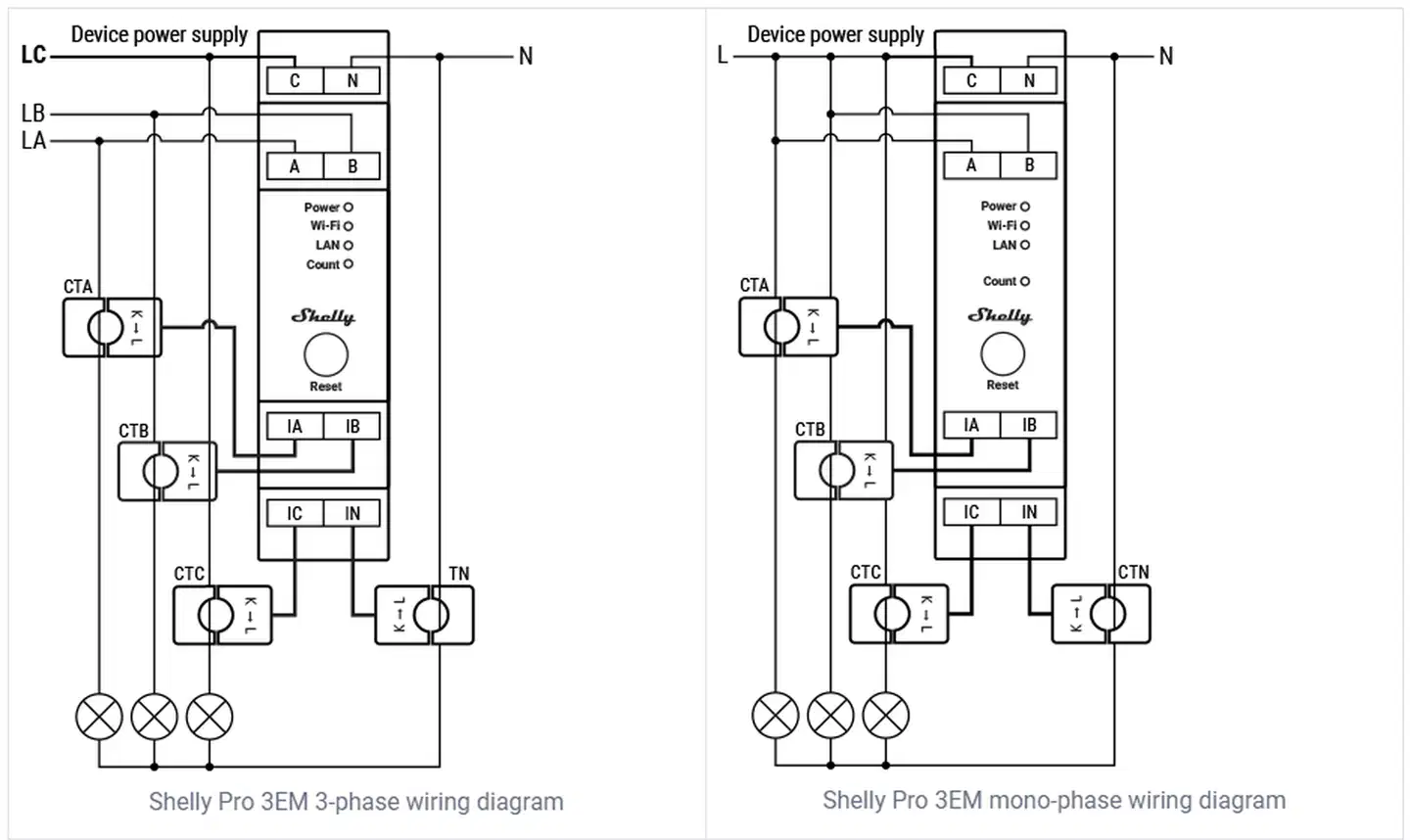 Shelly Pro 3EM 120A V2 - WiFi 3-vaiheinen energiamittari - 5