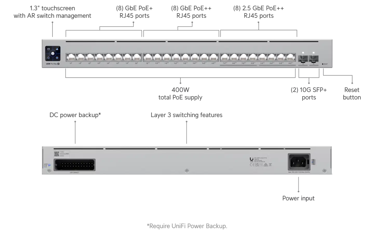 Ubiquiti 24-porttinen multi-gigabit PoE++ -kytkin Layer 3 -ominaisuuksilla USW-PRO-MAX-24-POE - 8