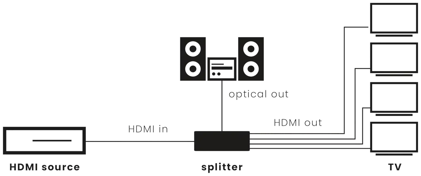 Marmitek HDMI-jakaja Split 814 PRO - 6