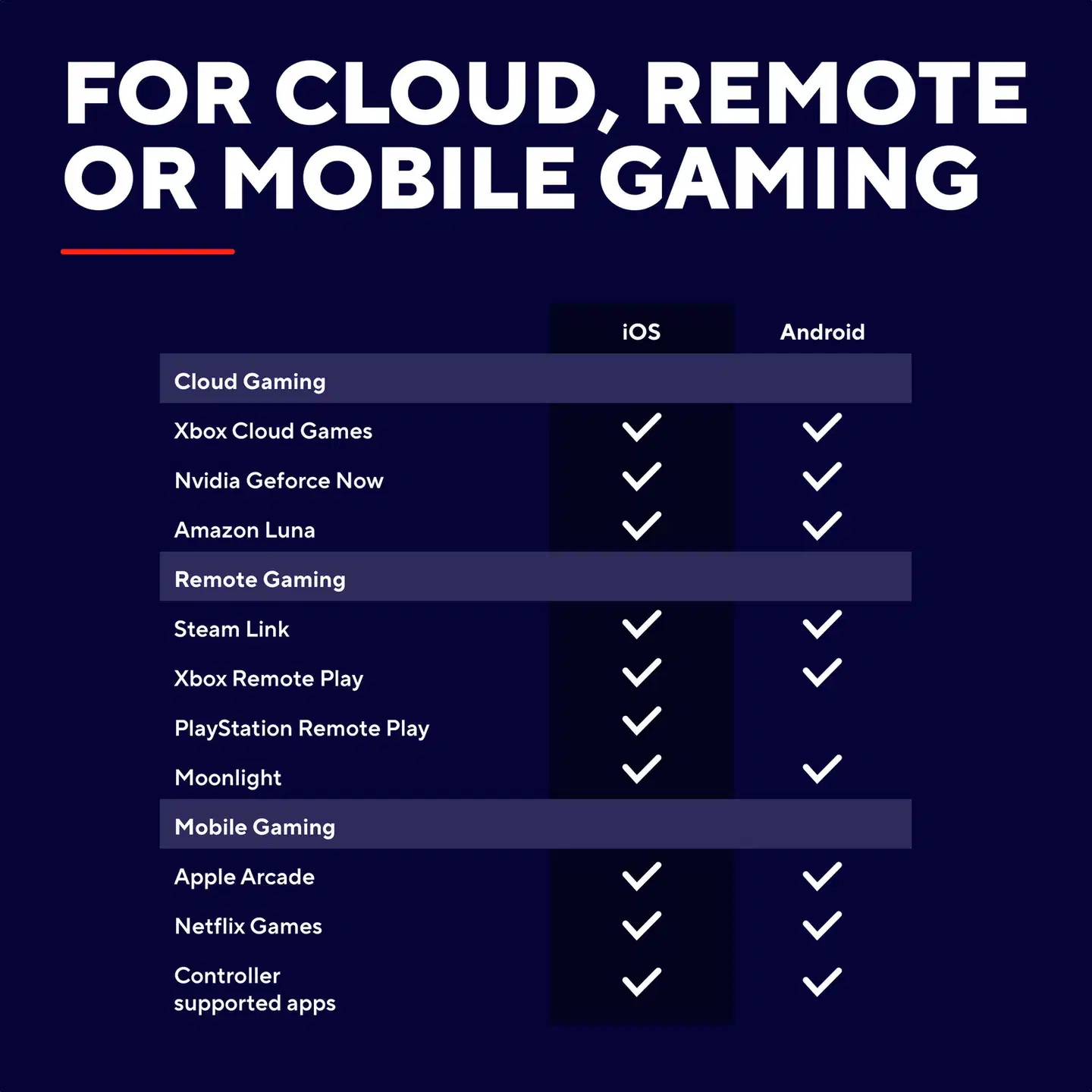 Trust GXT735 Mylox mobiilipeliohjain - 9