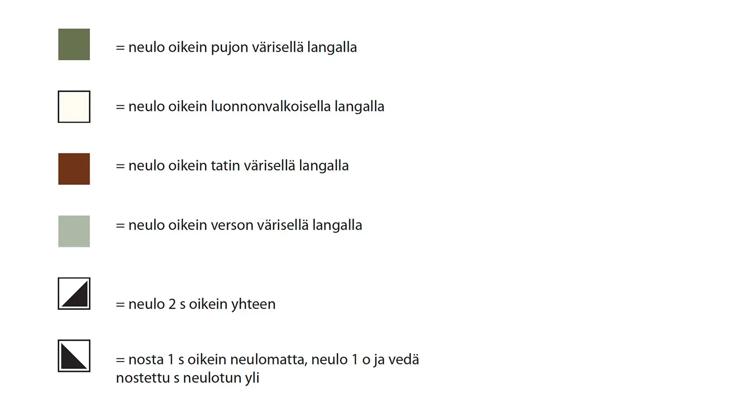 Merkkien selitykset