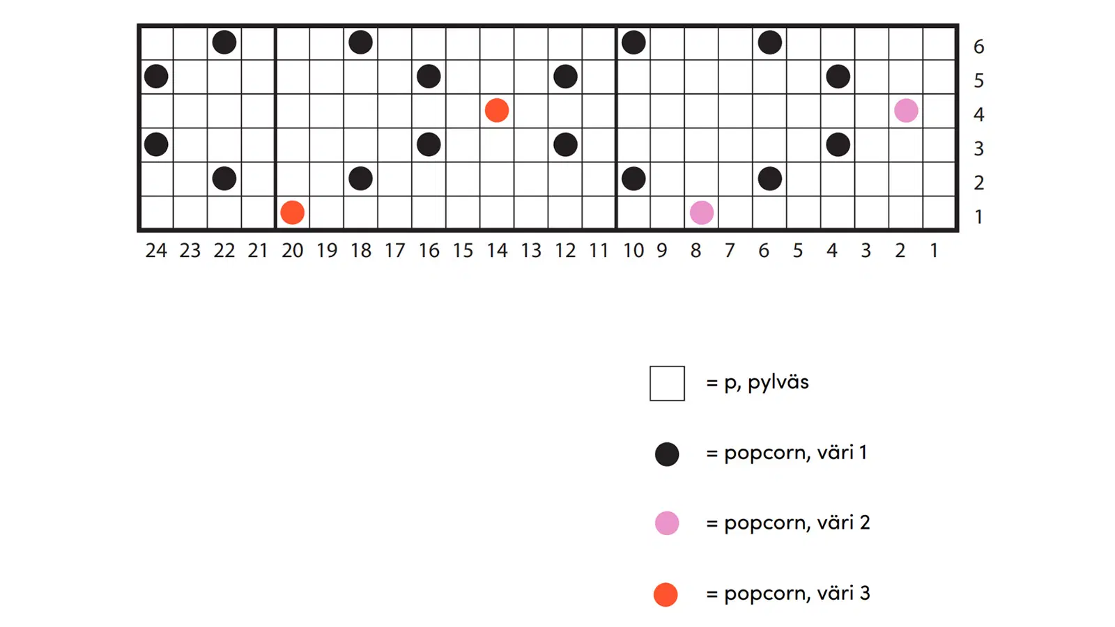 Virkatun tyynyn kaavio