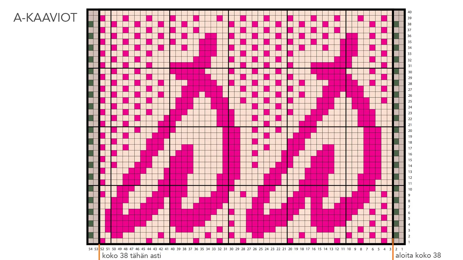 Sydänsukkien A-kaavio.