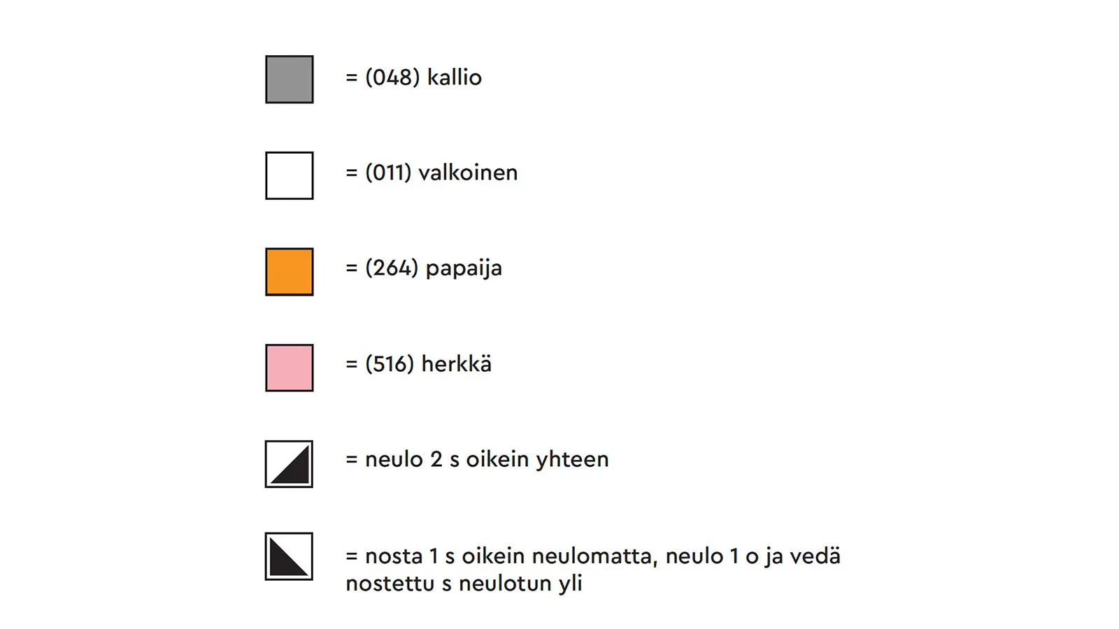 Kaavioiden merkkien selitykset