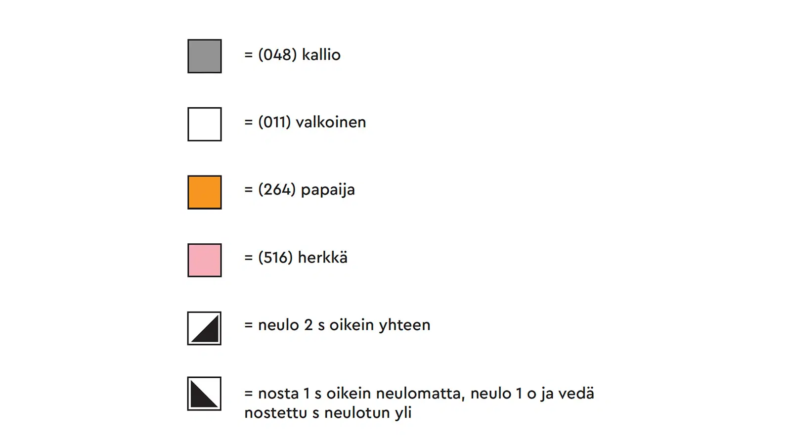 Kaavioiden merkkien selitykset