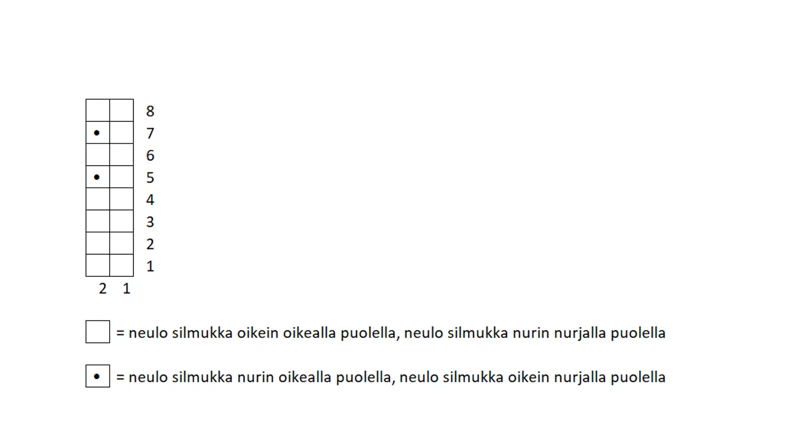 Pipon kaavio