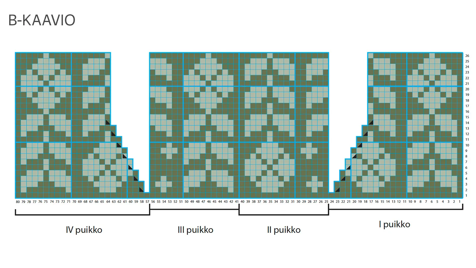 B-kaavio