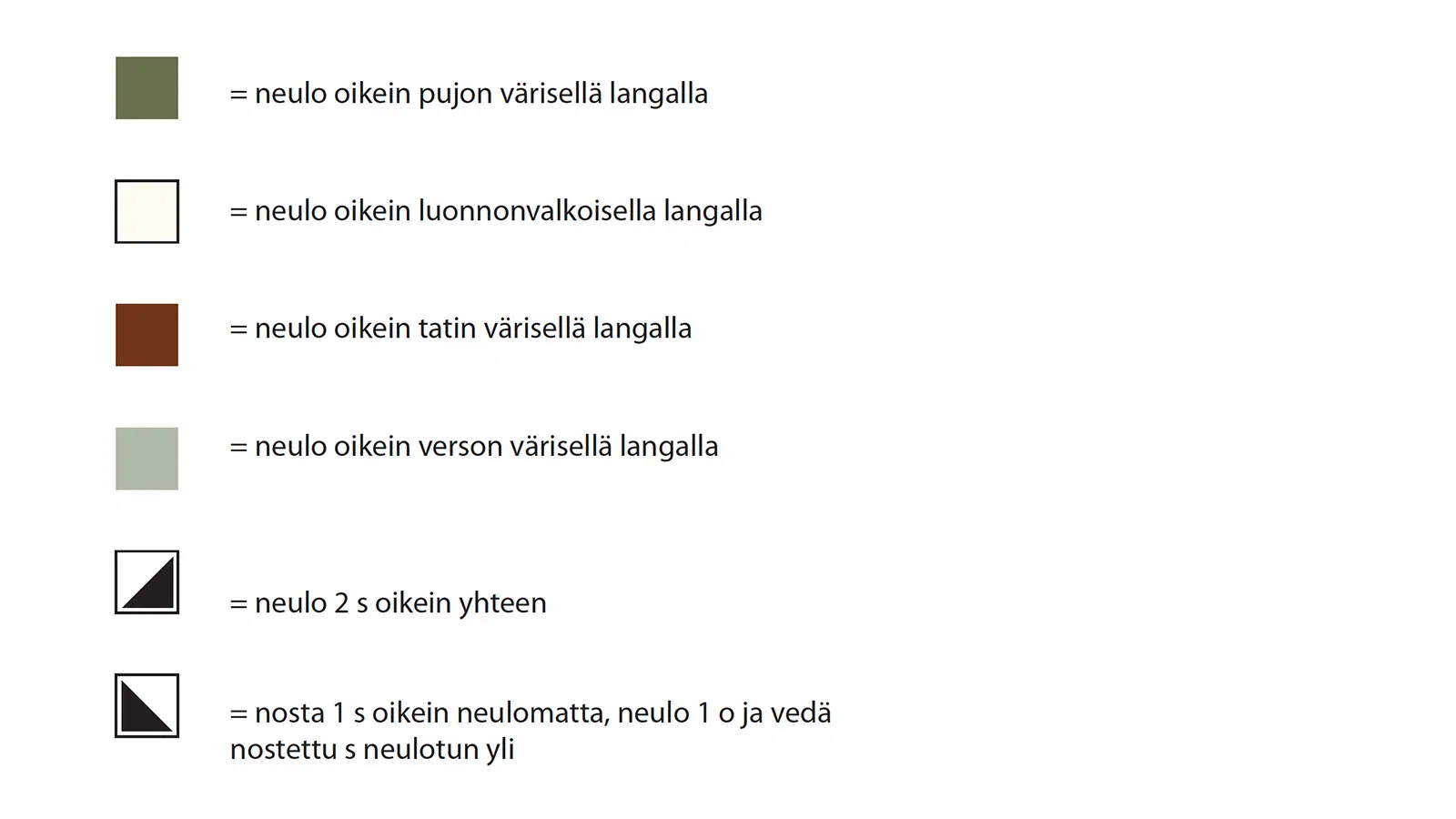 Merkkien selitykset