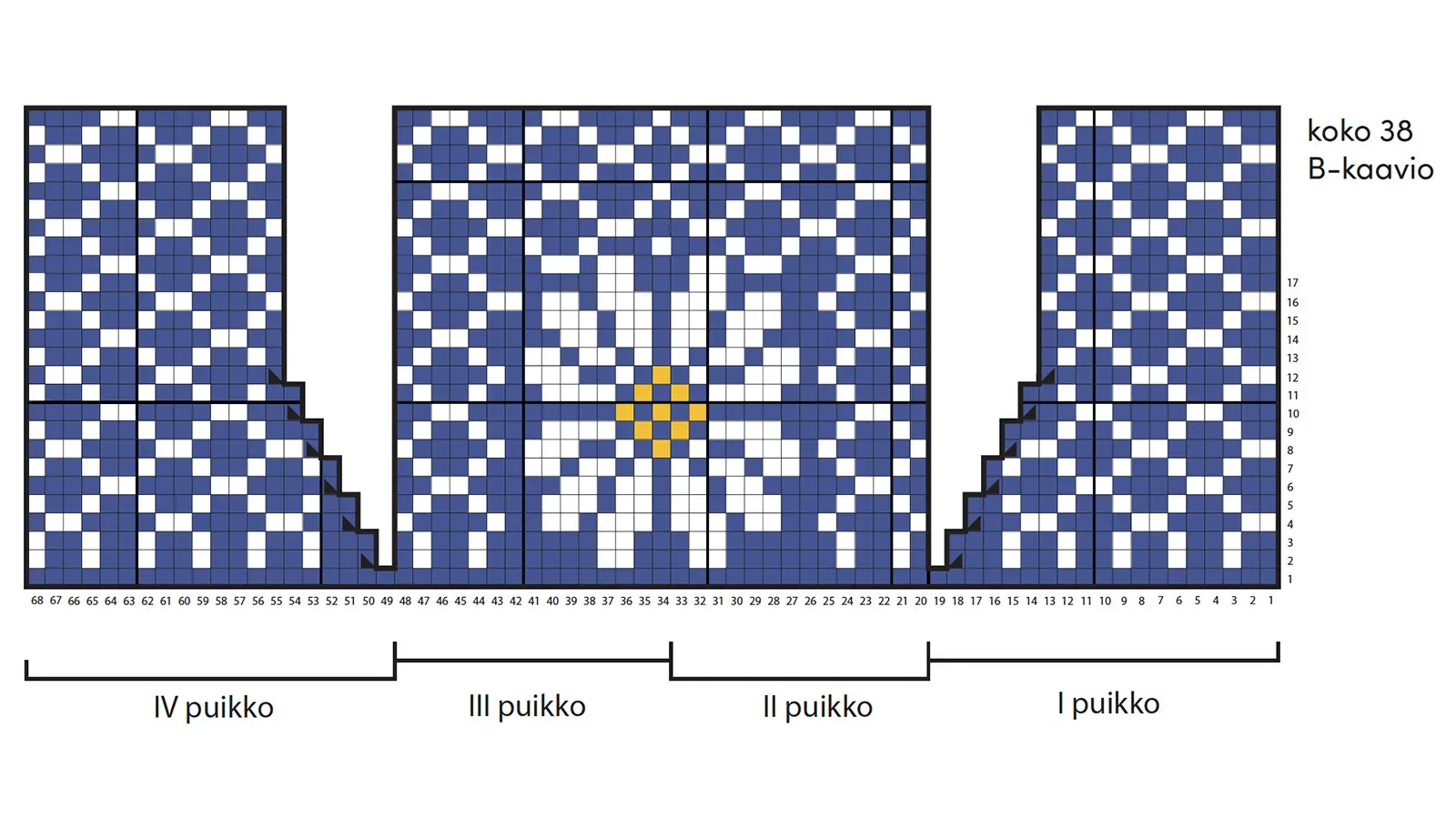 Keski-Suomen maakuntasukkien B-kaavio, koko 38