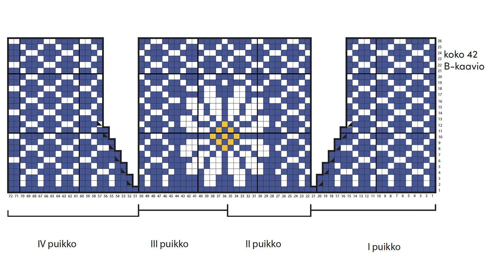 Keski-Suomen maakuntasukkien B-kaavio, koko 42