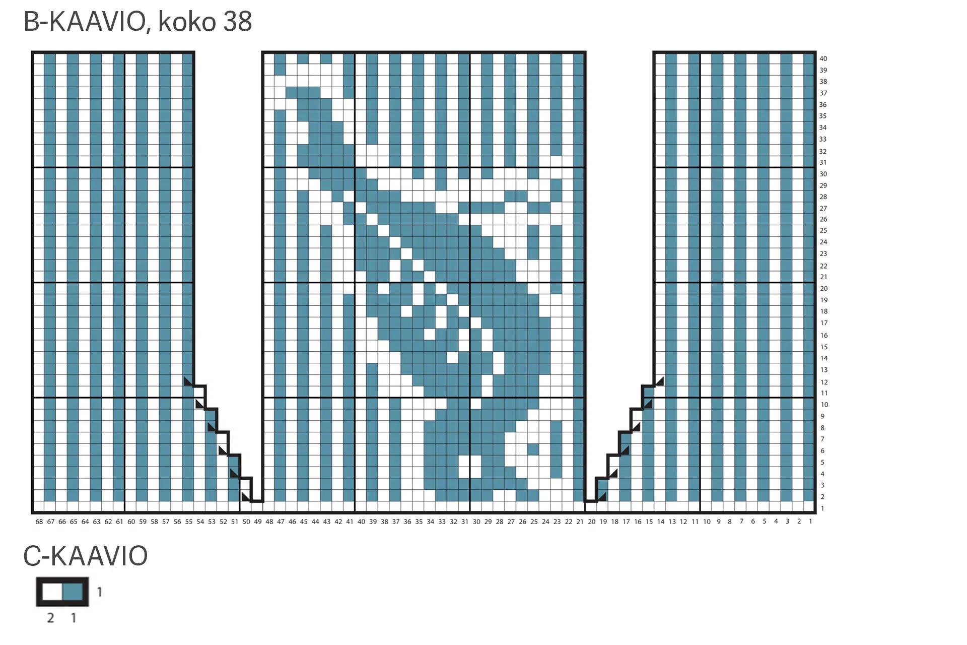 Keski-Pohjanmaan maakuntasukkien B- ja C-kaavio, koko 38.