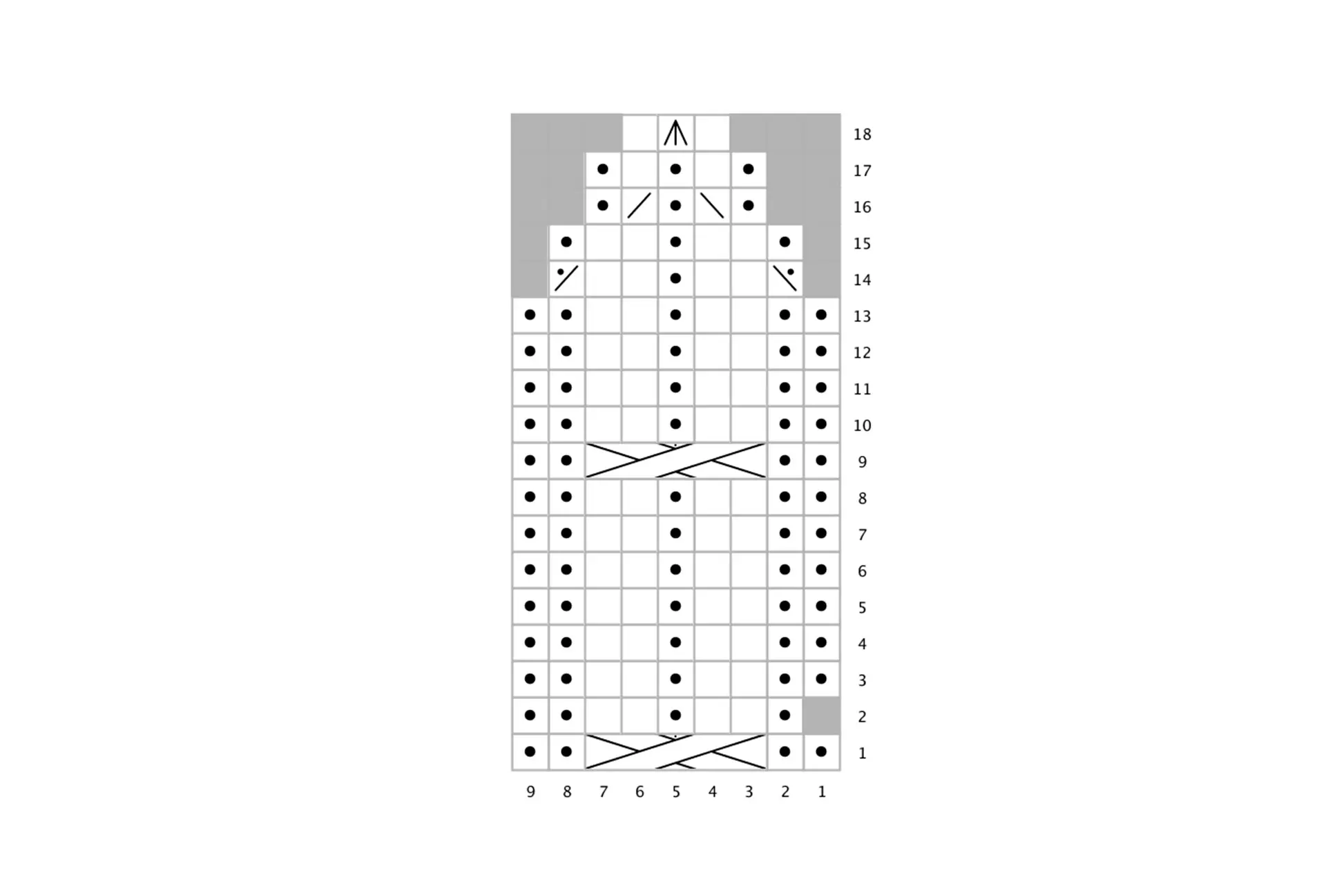 Kaarre-lapaset kaavio D