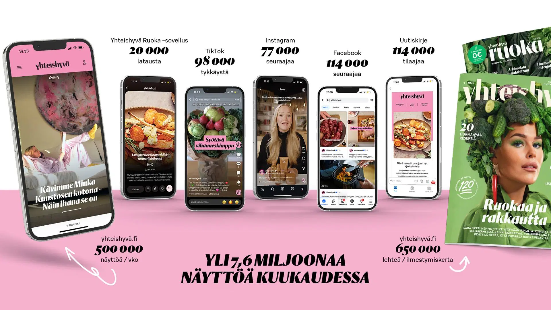 Yhteishyvä monessa eri kanavassa