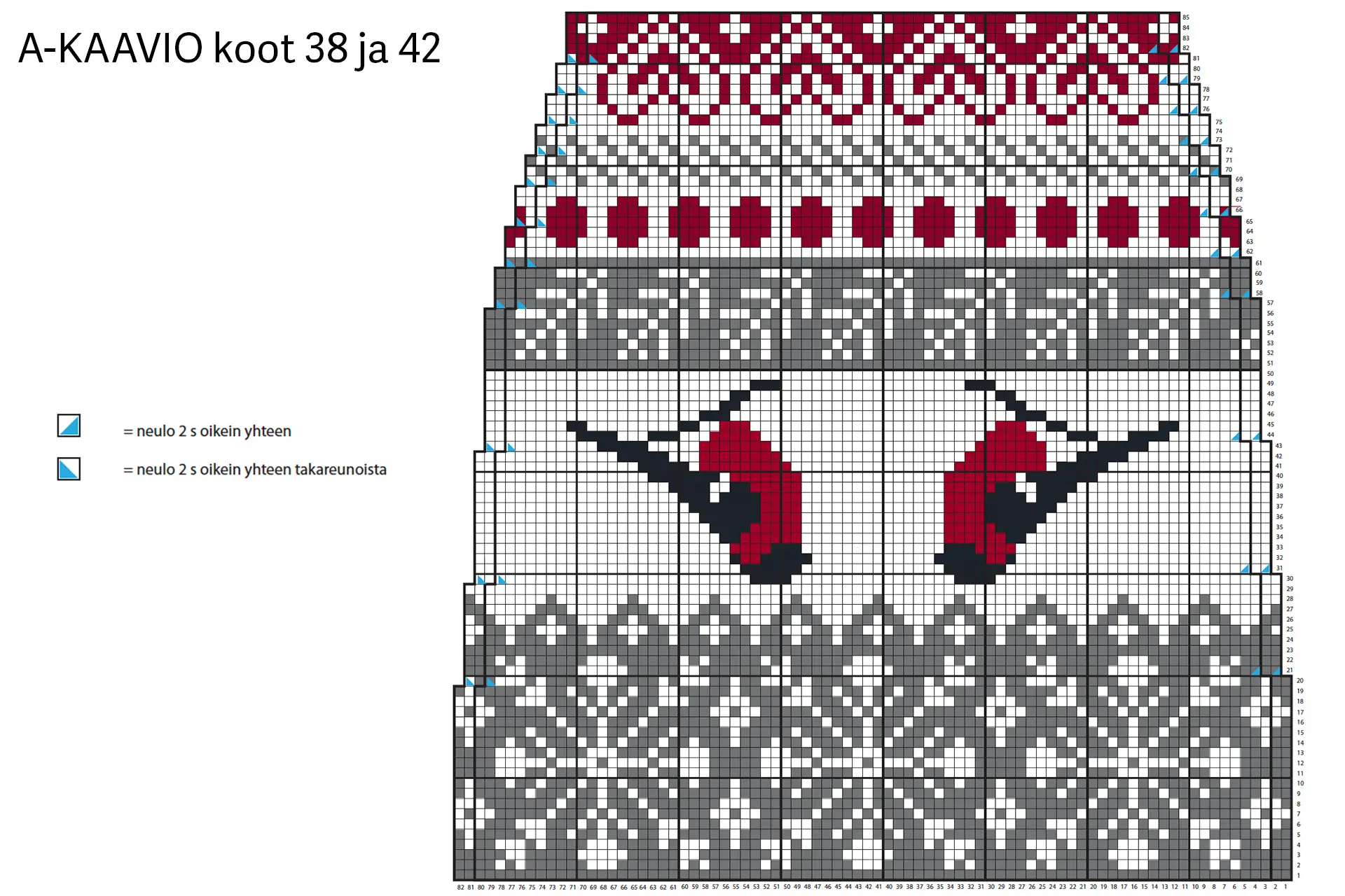 Kymenlaakson sukkien A-kaavio, koot 38 ja 42