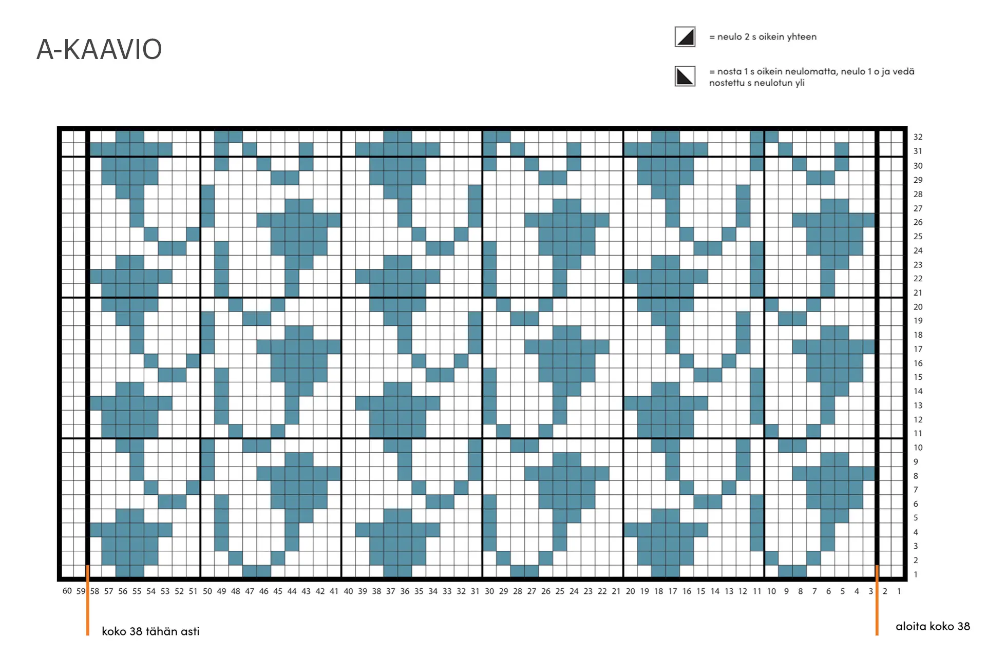 Keski-Pohjanmaan maakuntasukkien A-kaavio