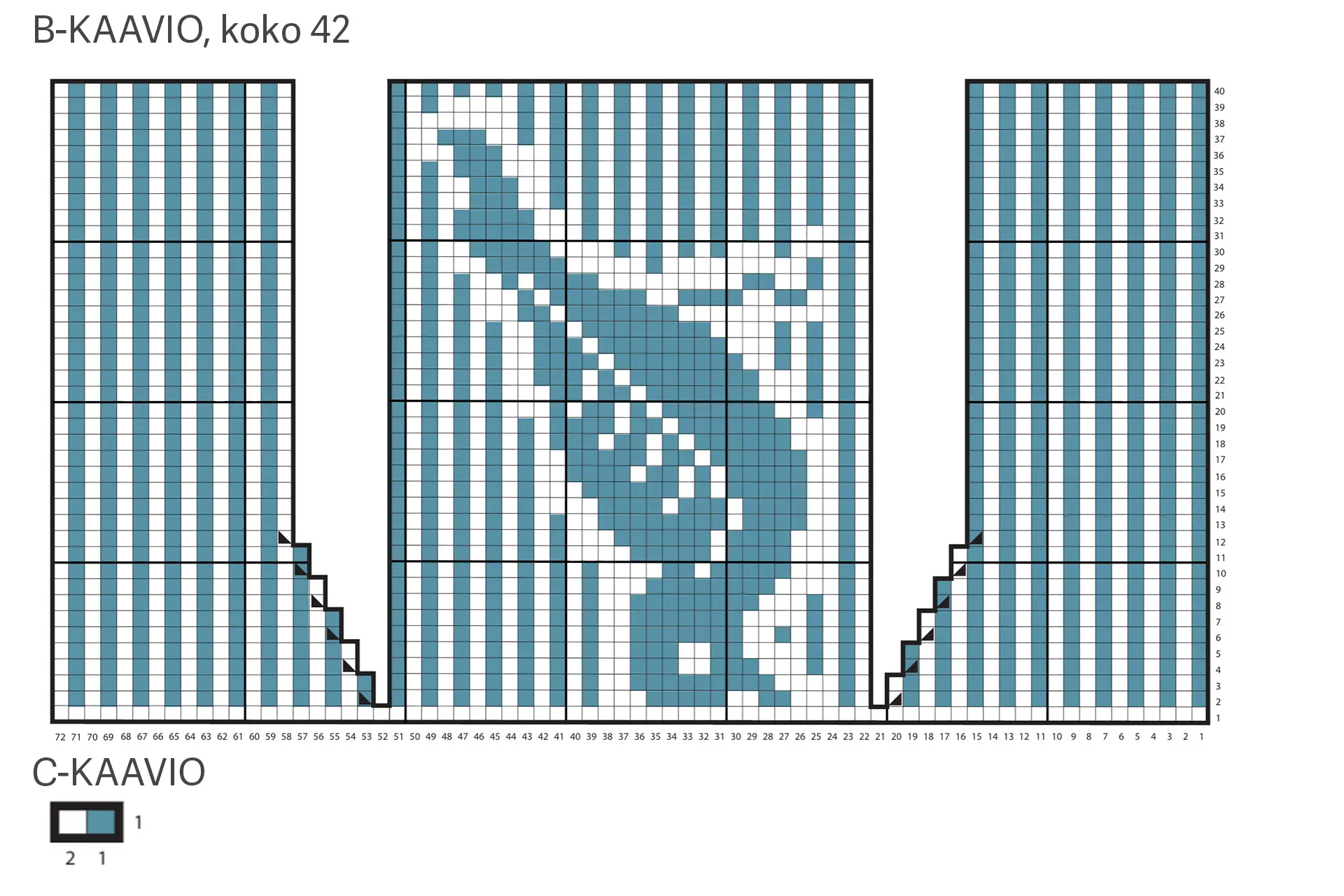 Keski-Pohjanmaan maakuntasukkien B- ja C-kaavio, koko 42.