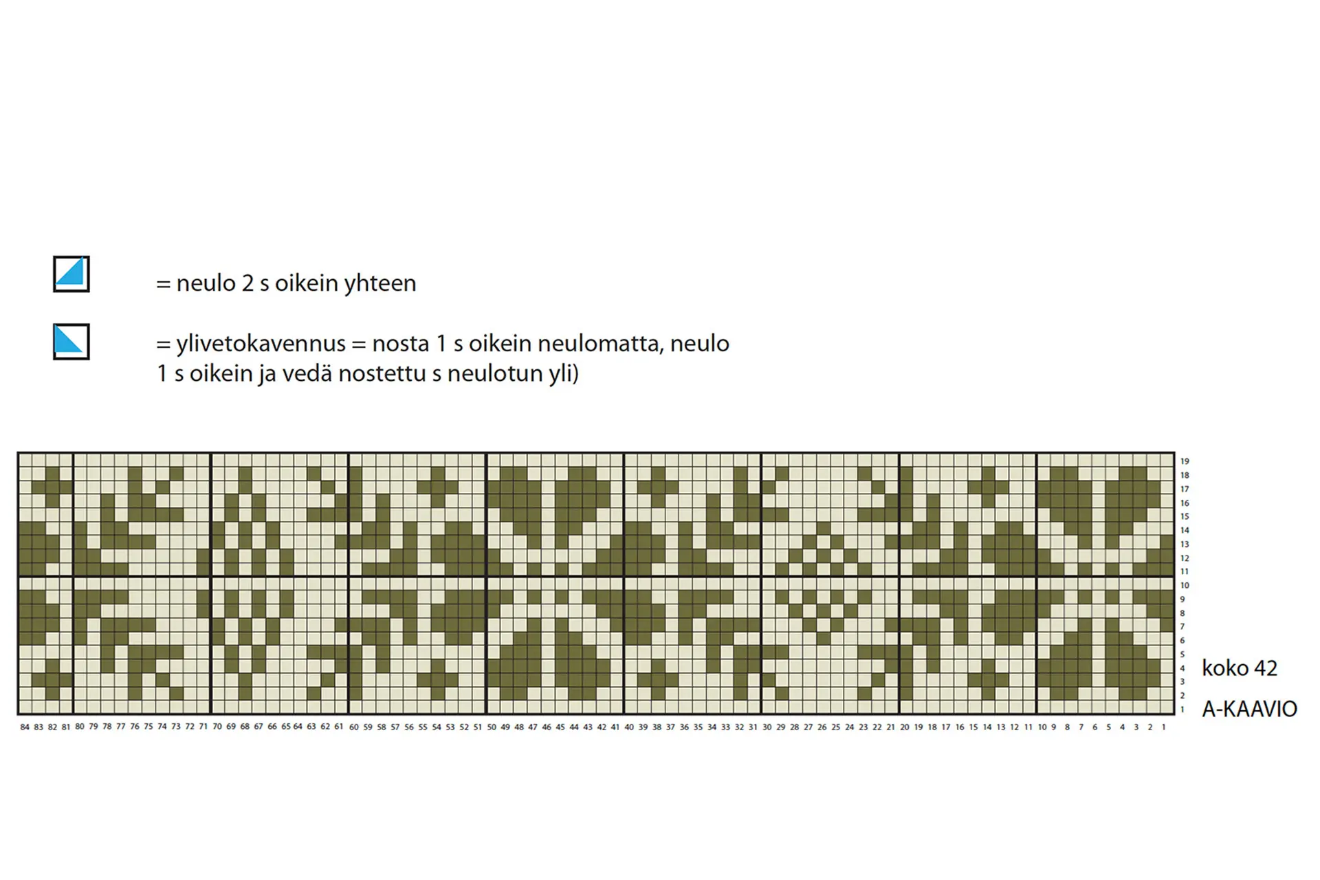 Pohjois-Pohjanmaan sukkien kaavio A, koko 42 ja kaavioiden lyhenteet