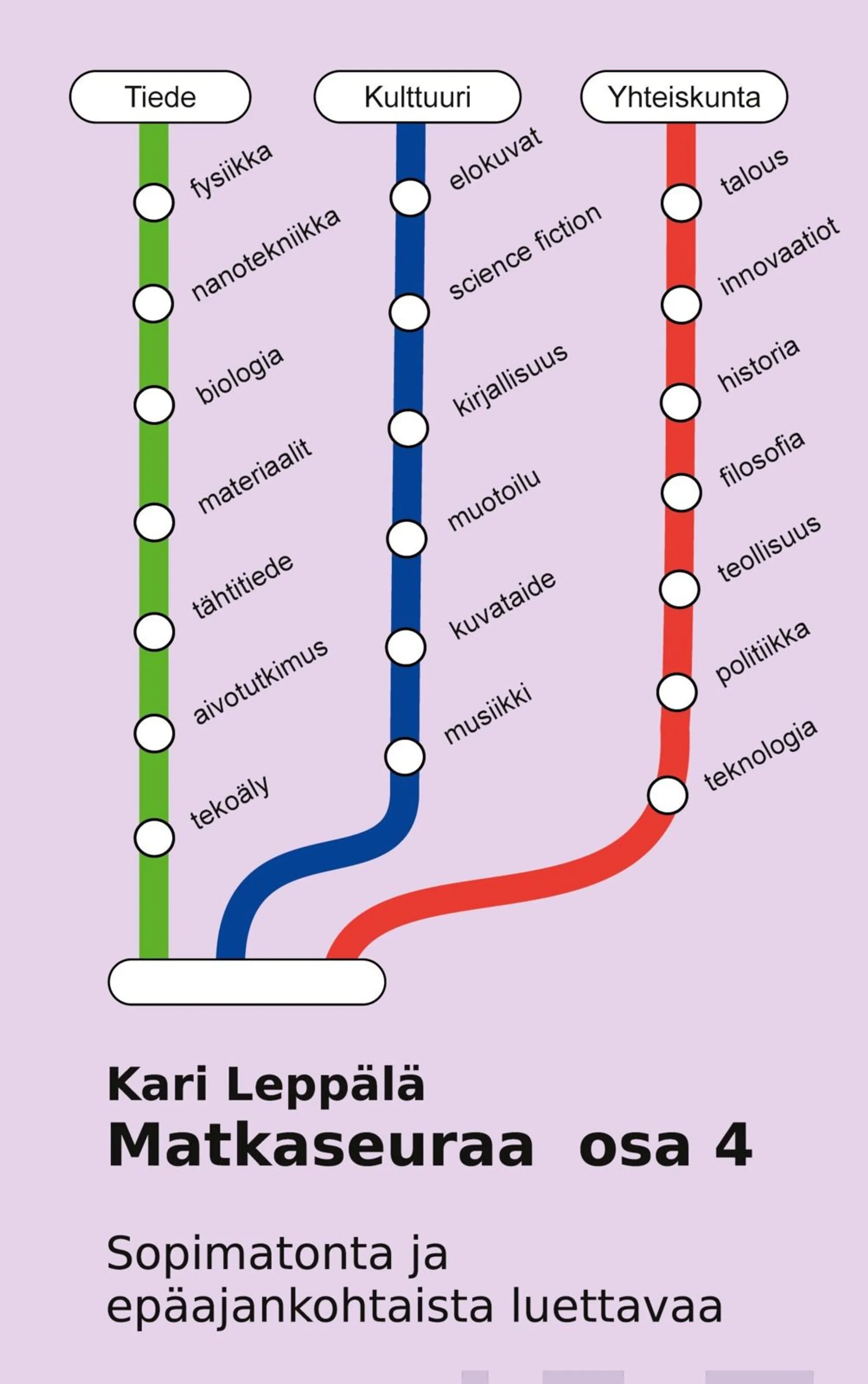 Leppälä, Matkaseuraa osa 4 - Sopimatonta ja epäajankohtaista luettavaa