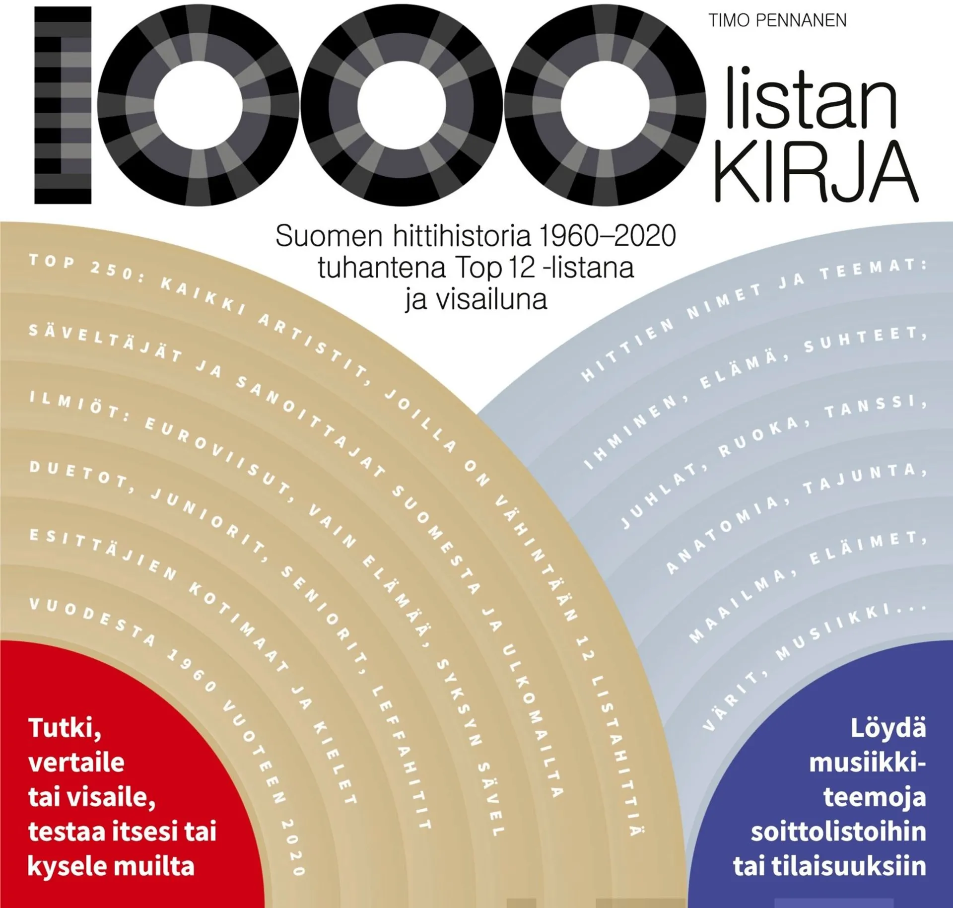 Pennanen, 1000 listan kirja - Suomen hittihistoria 1960-2020 tuhantena Top 12 -listana ja visailuna