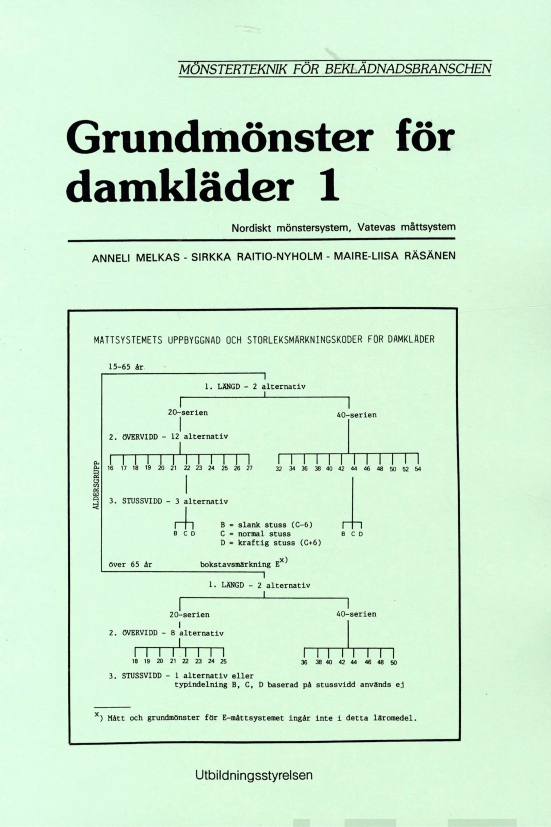 Melkas, Grundmönster för damkläder 1 - Nordiskt mönstersystem, Vatevas måttsystem