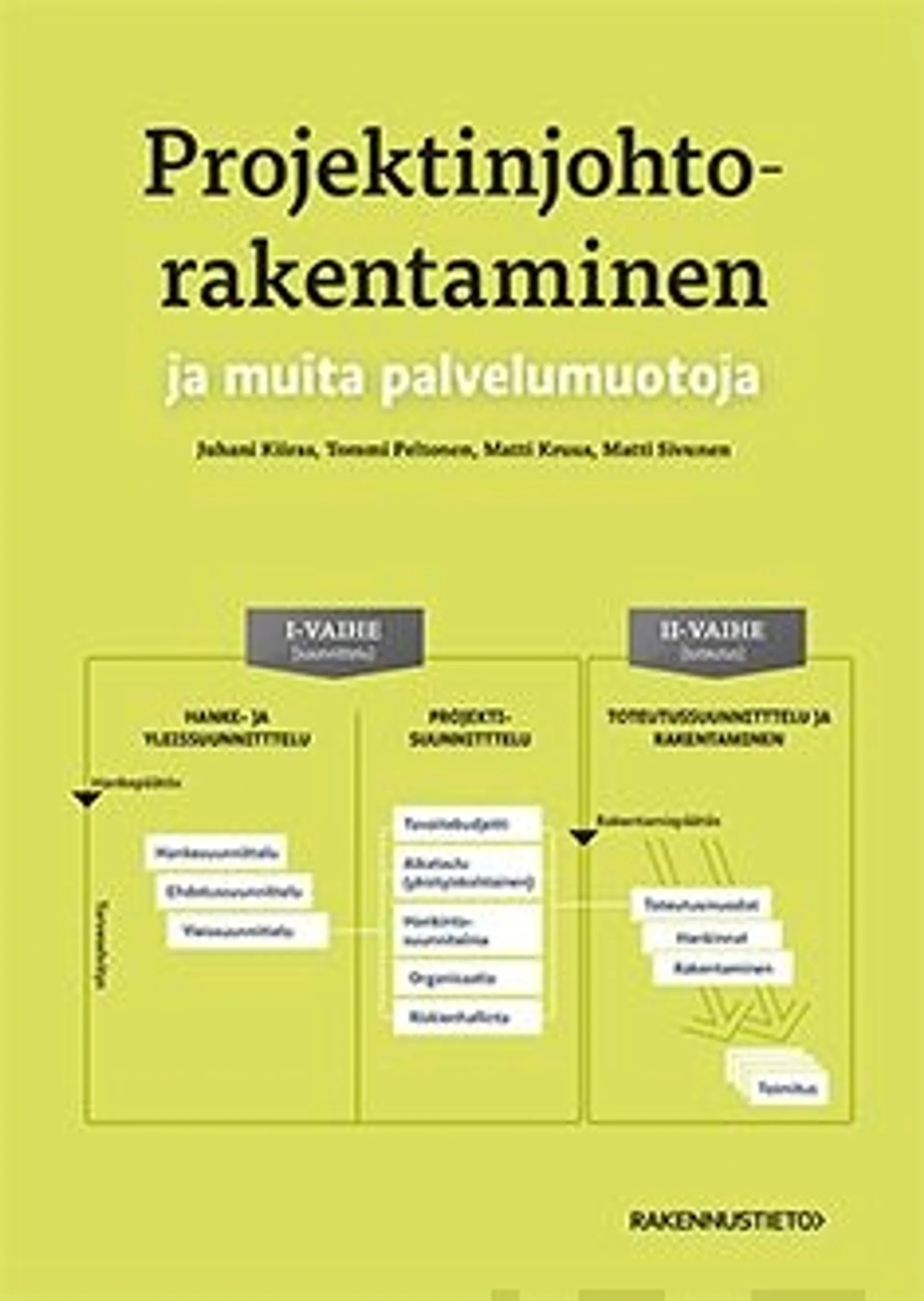 Kiiras, Projektinjohtorakentaminen ja muita palvelumuotoja