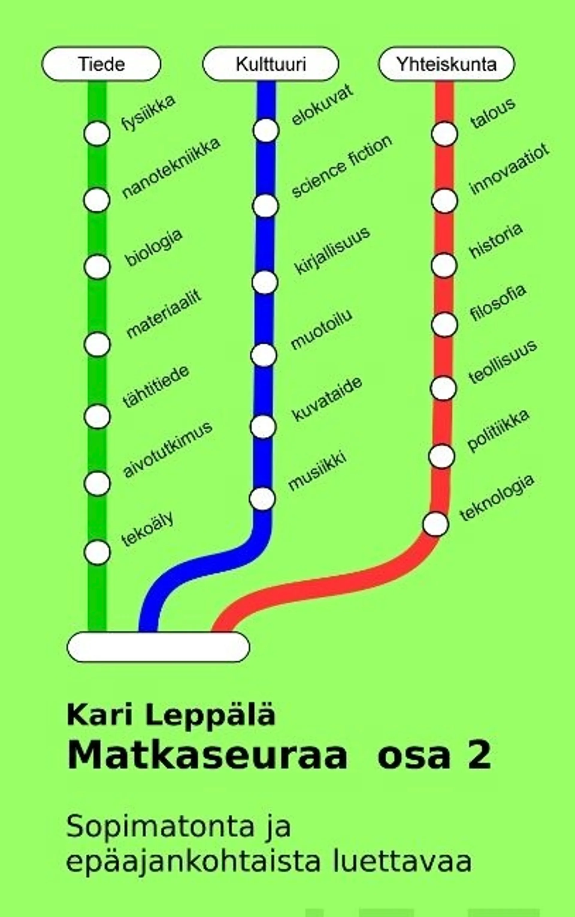 Leppälä, Matkaseuraa osa 2 - Sopimatonta ja epäajankohtaista luettavaa