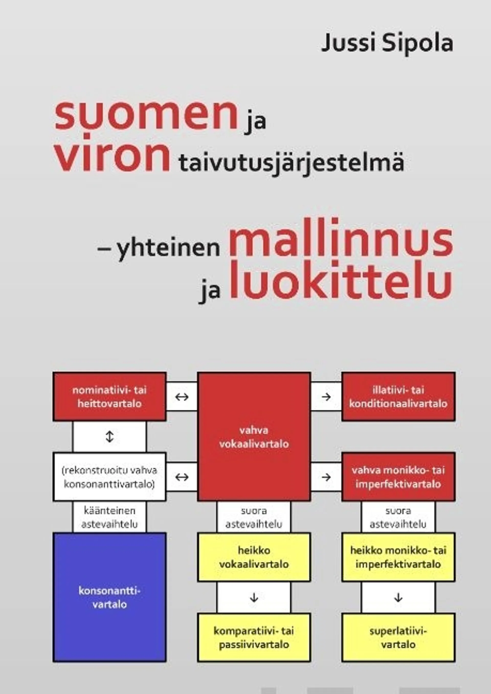 Sipola, Suomen ja viron taivutusjärjestelmä – yhteinen mallinnus ja luokittelu