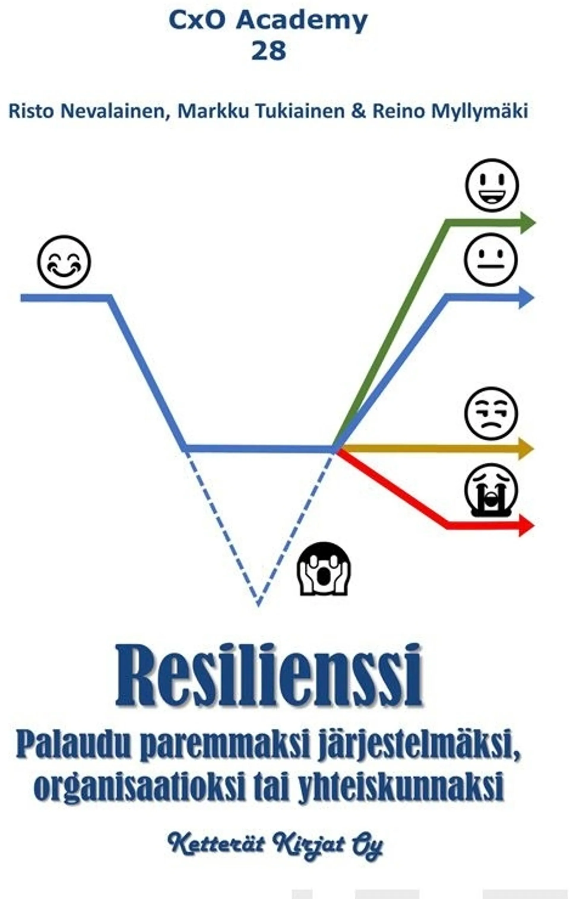 Nevalainen, Resilienssi - Palaudu paremmaksi järjestelmäksi, organisaatioksi tai yhteiskunnaksi