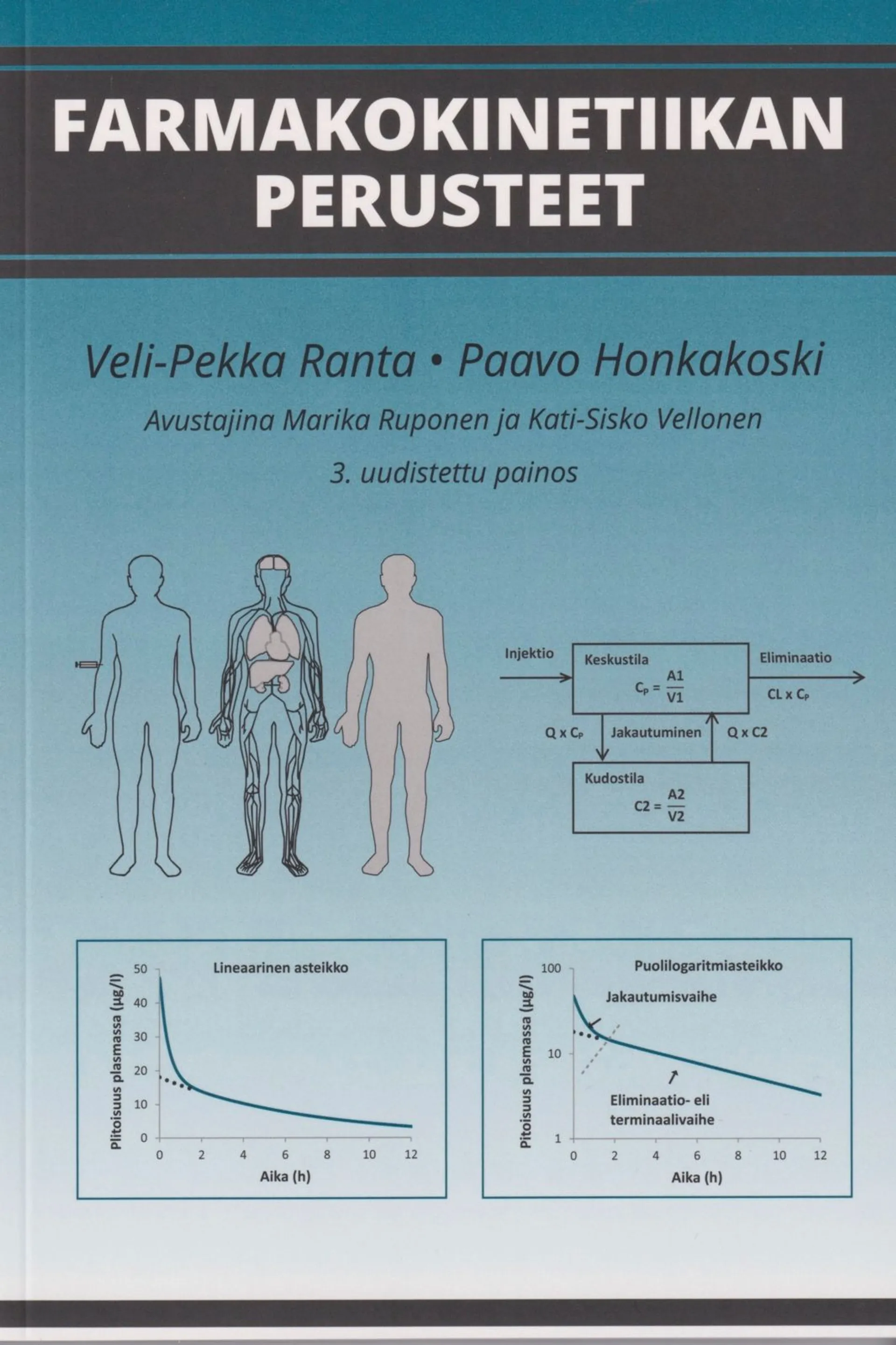 Ranta, Farmakokinetiikan perusteet