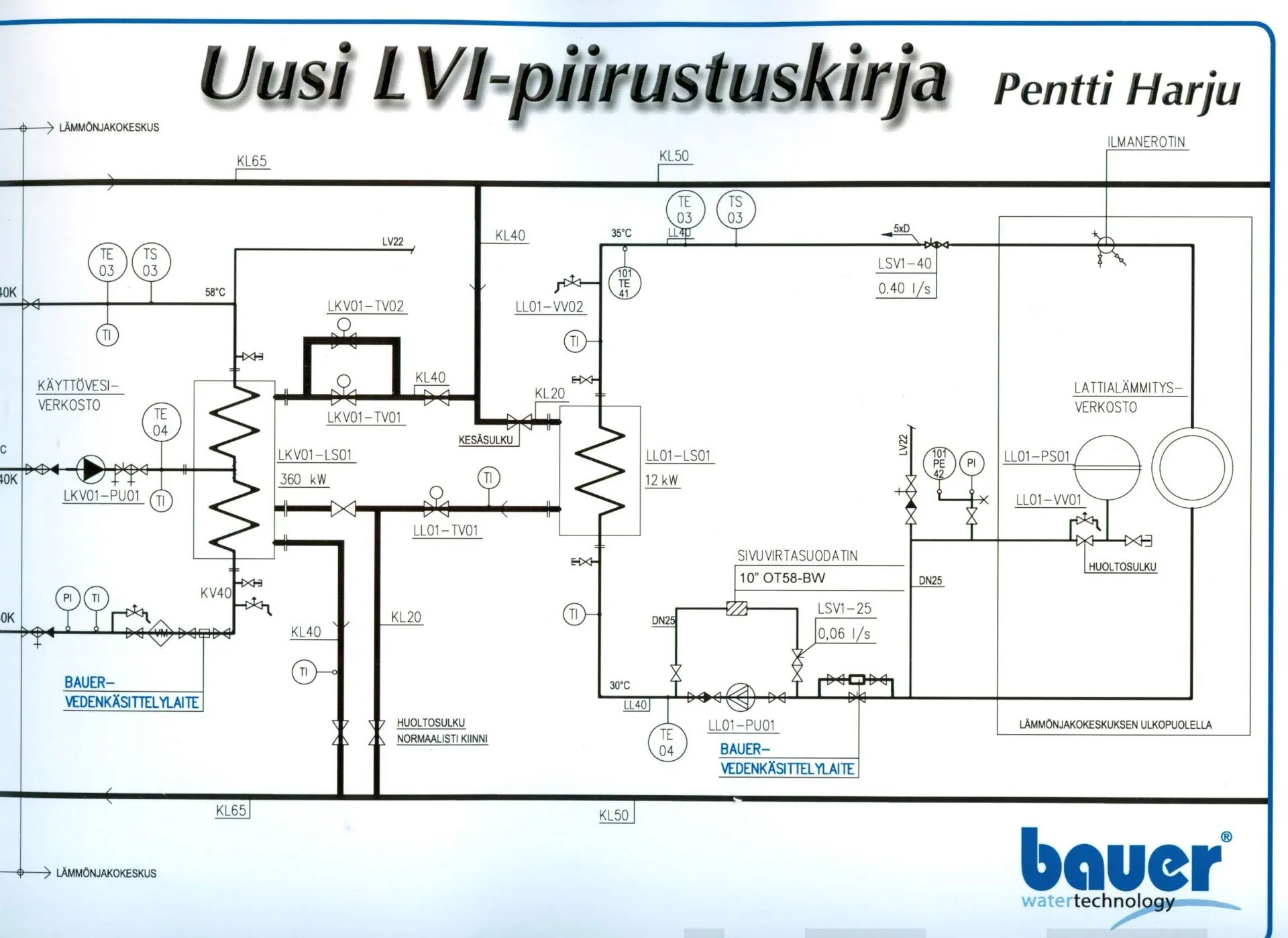 Harju, Uusi LVI-piirustuskirja