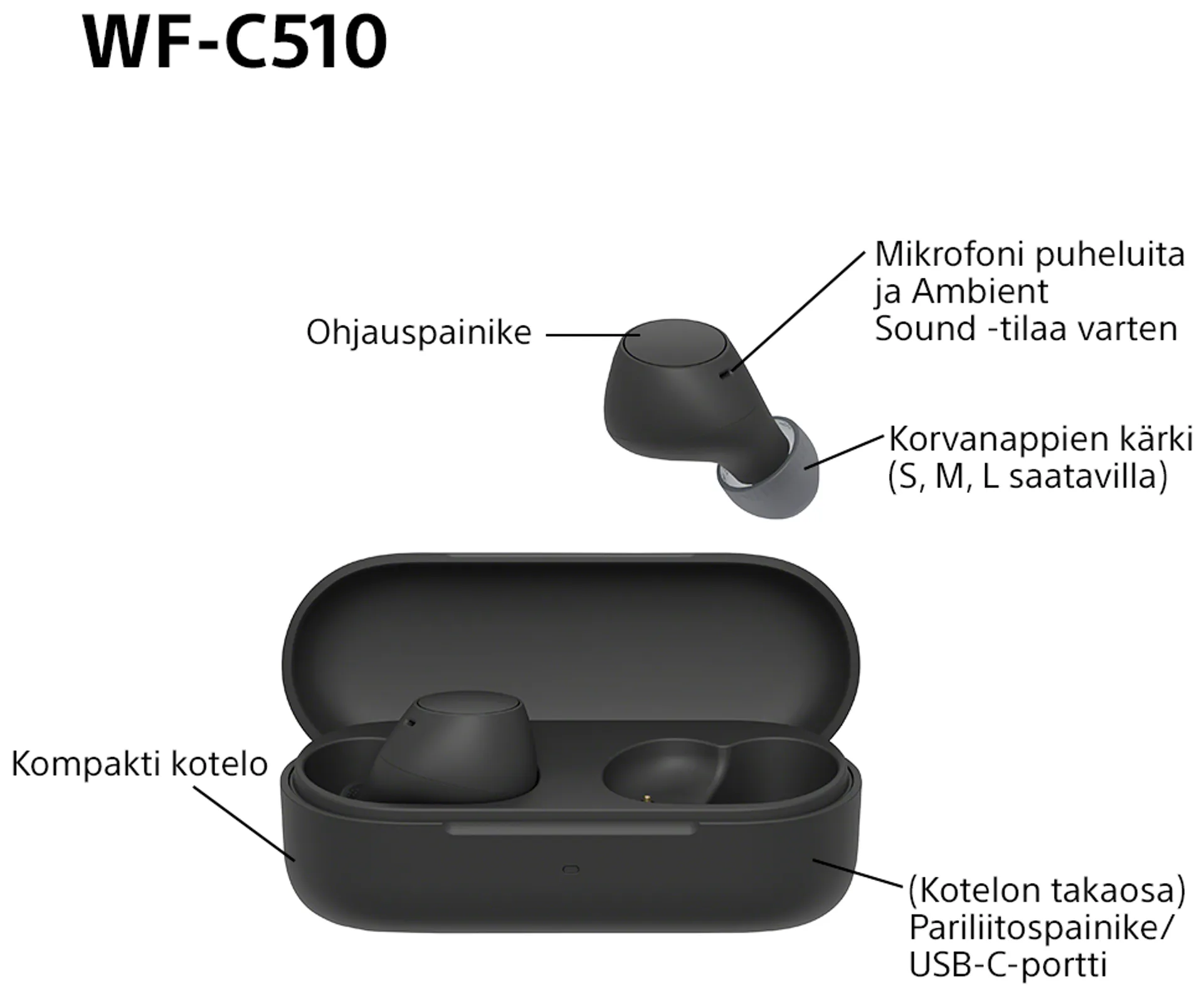 Sony Bluetooth nappikuulokkeet WF-C510B musta - 5