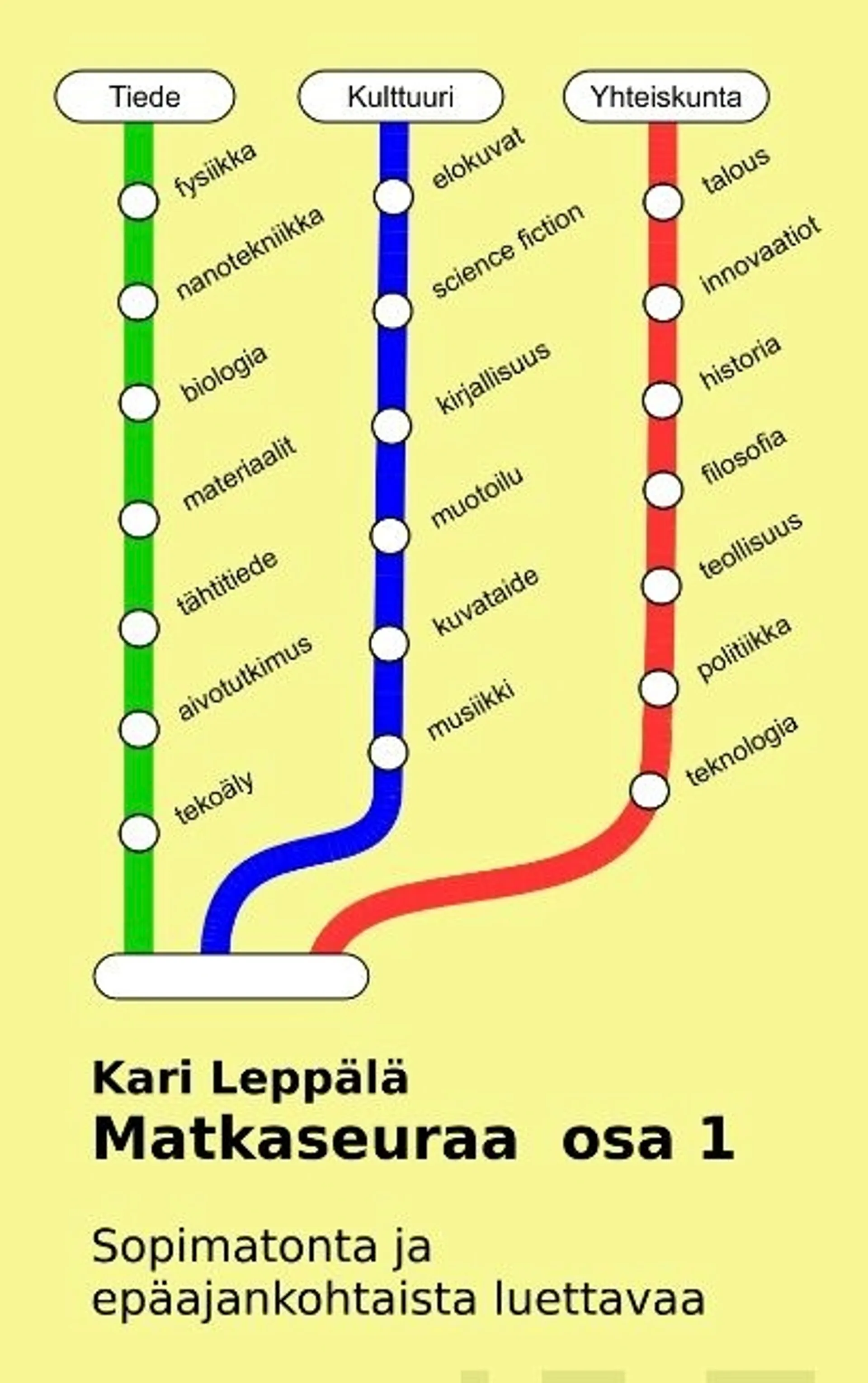 Leppälä, Matkaseuraa osa 1 - Sopimatonta ja epäajankohtaista luettavaa