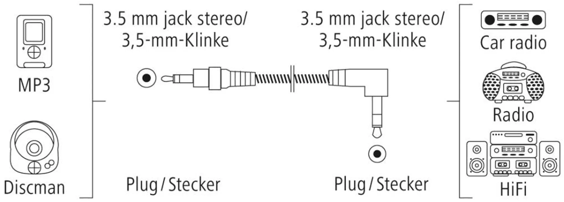 Hama Audiojohto, 3,5 mm - 3,5 mm 90°, Flexi-Slim spiral, 1,5 m - 3
